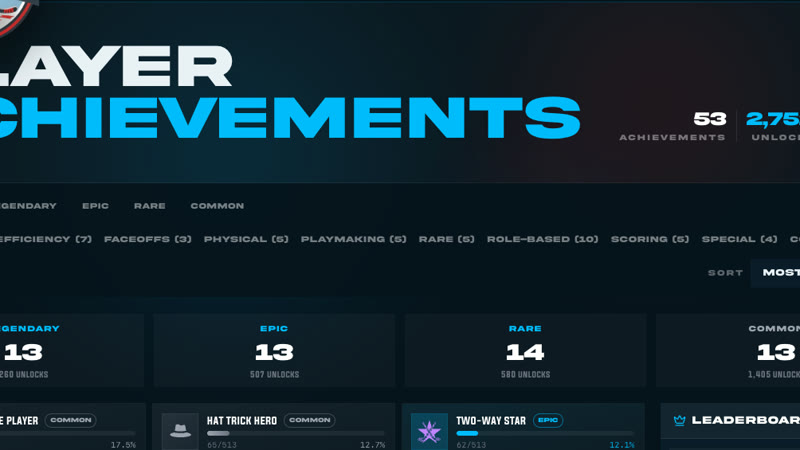 ACHIEVEMENTS